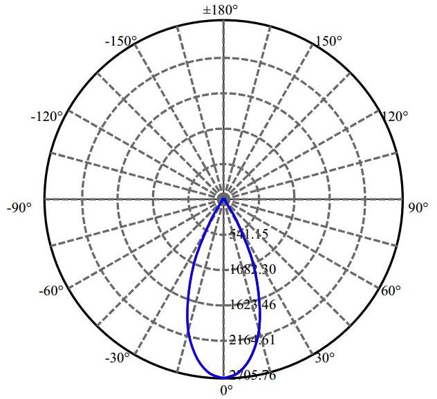 Nata Lighting Company Limited - Evenly Light Shape